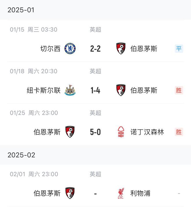 关于利物浦客场大胜伯恩茅斯，稳居积分榜领先的信息